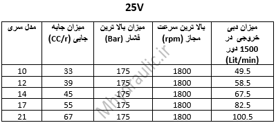 جدول مشخصات پمپ 25V