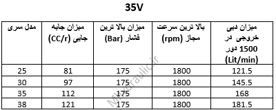 جدول مشخصات پمپ 35V