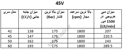 جدول مشخصات پمپ 45V