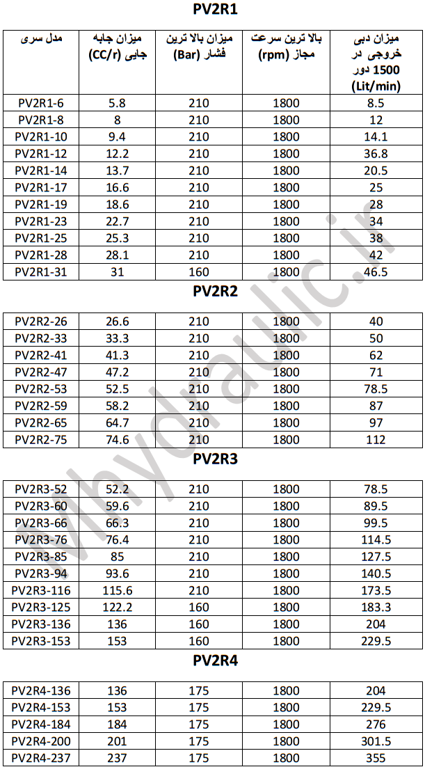 جدول مشخصات پمپ هیدرولیک PV2R