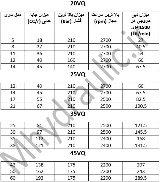 جدول مشخصات پمپ هیدرولیک سری VQ