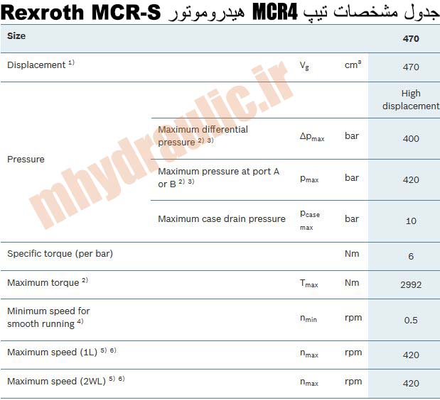 جدول مشخصات MCR S